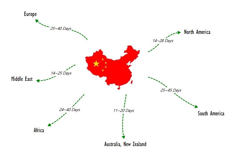 Shipping-time-from-China-to-other-countries