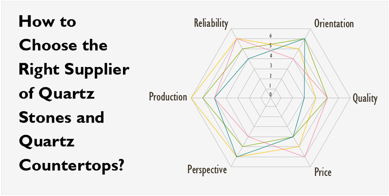 how-to-choose-the-right-supplier-of-quartz-stones-and-quartz-countertops